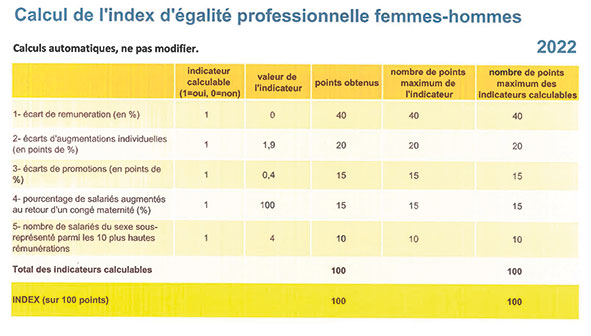 INDEX synthèse 22