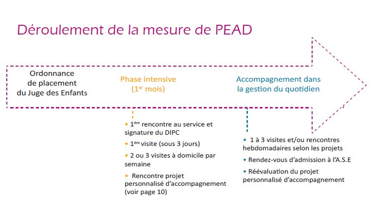 Déroulement de la mesure