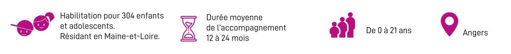 Présentation DISMO