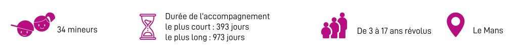 Présentation Escabelle