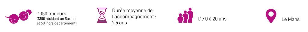 Présentation SEMO72